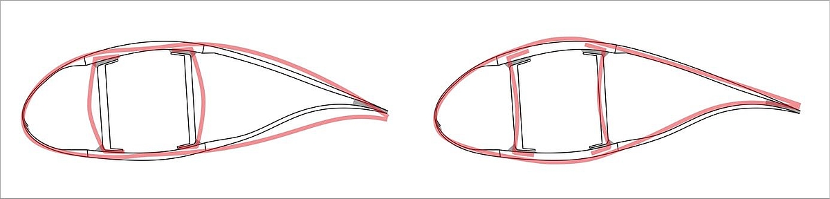 Visualisation of cross-sectional deformations in a wind turbine rotor blade. This cyclic and geometrically non-linear effect is called breathing. In the figure, two exemplary cross-sectional deformations are depicted.